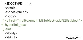 จะสร้างลิงค์เพื่อส่งอีเมลพร้อมหัวเรื่องใน HTML ได้อย่างไร? 