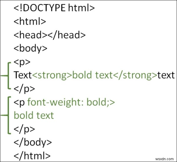 วิธีทำให้ข้อความเป็นตัวหนาใน HTML 