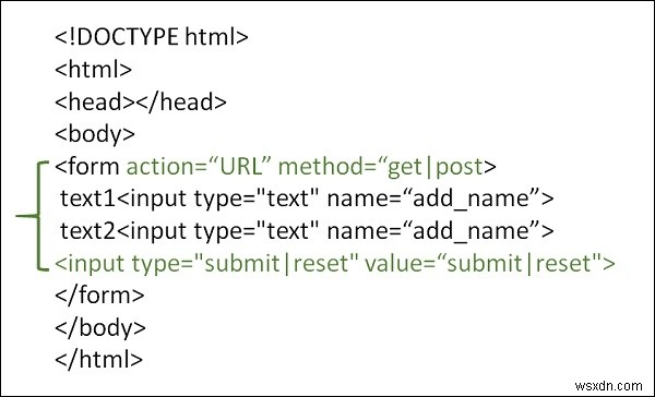 จะใช้ปุ่มส่งในรูปแบบ HTML ได้อย่างไร? 