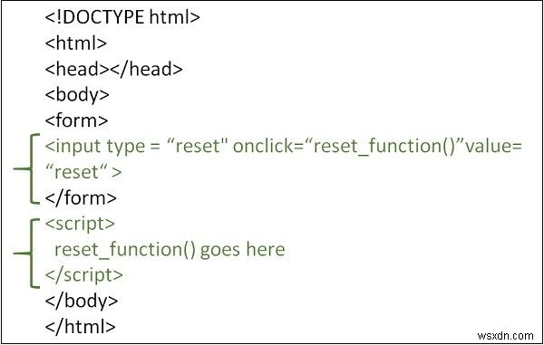 จะรีเซ็ตหรือล้างแบบฟอร์มโดยใช้ JavaScript ได้อย่างไร 