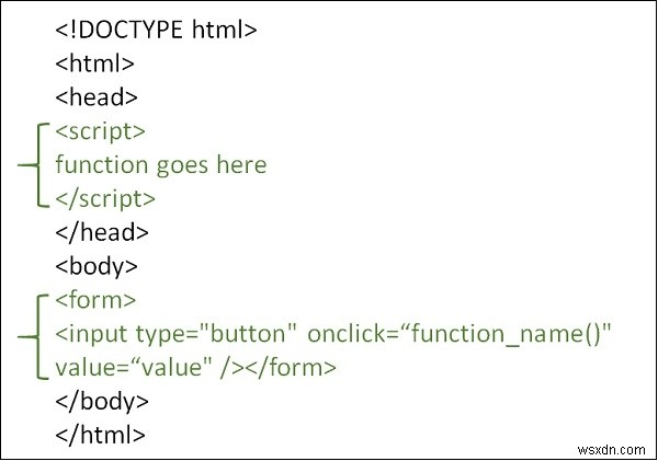 จะเรียกใช้ฟังก์ชัน JavaScript ในเหตุการณ์คลิกได้อย่างไร 