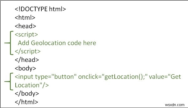 จะค้นหาตำแหน่งด้วย HTML5 Geolocation ได้อย่างไร 