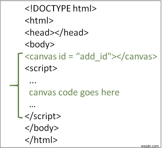 วิธีการวาดบนผืนผ้าใบด้วย JavaScript? 