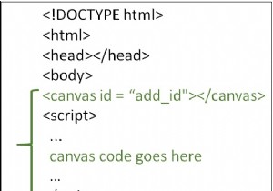 วิธีการวาดบนผืนผ้าใบด้วย JavaScript? 