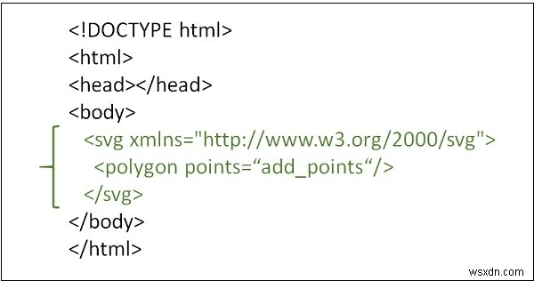 วิธีการวาดดาวใน HTML5 SVG? 