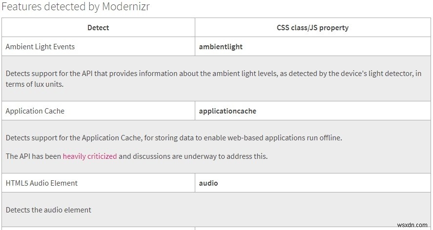 วิธีตรวจสอบการรองรับไฟล์เสียง HTML5 MP3 