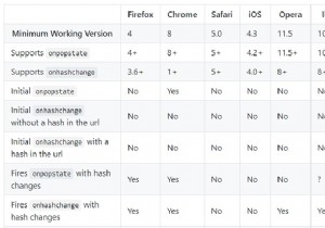 เบราว์เซอร์ใดบ้างที่รองรับ HTML5 History API 