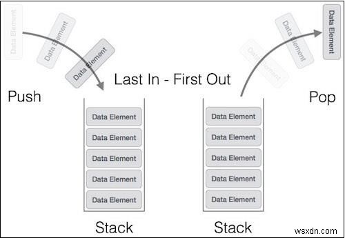 โครงสร้างข้อมูลกองซ้อนใน Javascript 