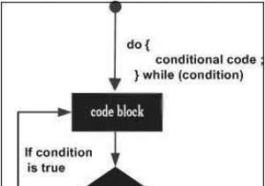 do…while loop ใน Javascript 