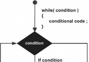 วง while ใน Javascript 