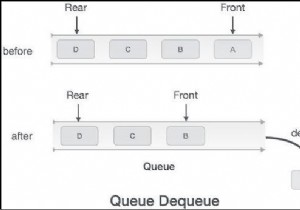 ลบองค์ประกอบออกจากคิวโดยใช้ Javascript 