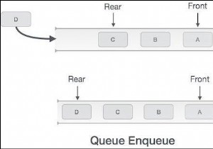 เพิ่มองค์ประกอบในคิวโดยใช้ Javascript 