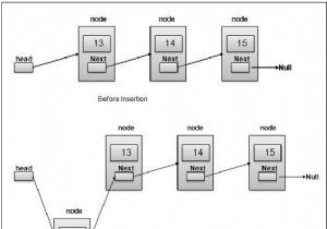 การแทรกองค์ประกอบลงในรายการที่เชื่อมโยงเป็นสองเท่าโดยใช้ Javascript 
