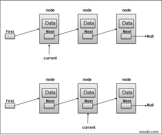 การสร้างรายการที่เชื่อมโยงเป็นทวีคูณโดยใช้ Javascript 