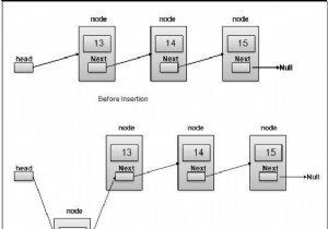 เพิ่มองค์ประกอบในรายการที่เชื่อมโยงโดยใช้ Javascript 