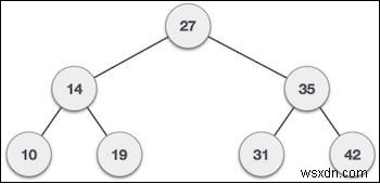 แผนผังการค้นหาไบนารีใน Javascript 