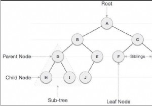 ต้นไม้ไบนารีใน Javascript 
