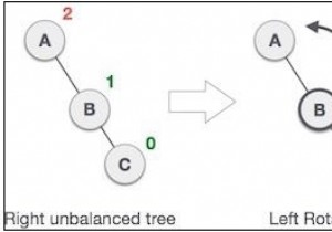 การหมุน AVL ใน Javascript 