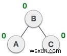 การหมุน AVL ใน Javascript 