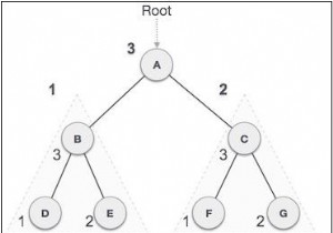 Post-order Traversal ใน Javascript Tree 