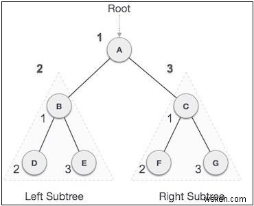 การสั่งซื้อล่วงหน้าใน Javascript Tree 