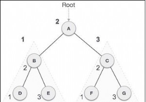 การข้ามผ่านในลำดับใน Javascript Tree 