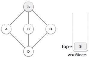 การข้ามผ่านการค้นหาเชิงลึกเป็นอันดับแรกใน Javascript 