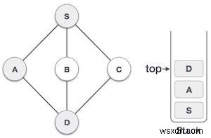 การข้ามผ่านการค้นหาเชิงลึกเป็นอันดับแรกใน Javascript 