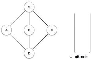 การข้ามผ่านการค้นหาเชิงลึกเป็นอันดับแรกใน Javascript 