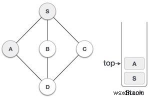 การข้ามผ่านการค้นหาเชิงลึกเป็นอันดับแรกใน Javascript 