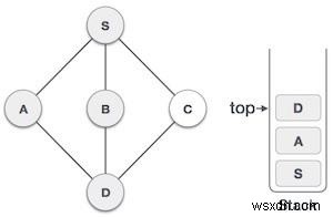 การข้ามผ่านการค้นหาเชิงลึกเป็นอันดับแรกใน Javascript 