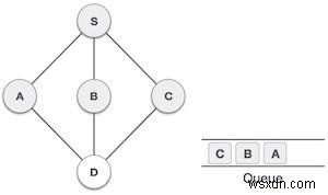 การข้ามผ่านการค้นหาแบบกว้างก่อนใน Javascript 