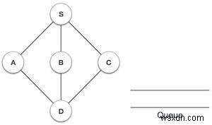 การข้ามผ่านการค้นหาแบบกว้างก่อนใน Javascript 