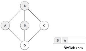 การข้ามผ่านการค้นหาแบบกว้างก่อนใน Javascript 