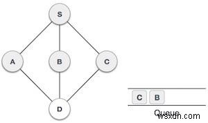 การข้ามผ่านการค้นหาแบบกว้างก่อนใน Javascript 