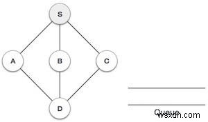 การข้ามผ่านการค้นหาแบบกว้างก่อนใน Javascript 