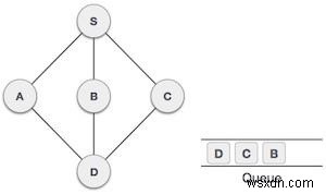 การข้ามผ่านการค้นหาแบบกว้างก่อนใน Javascript 