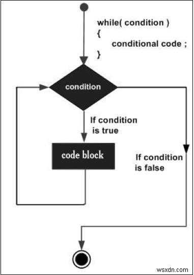 วนซ้ำผ่านอาร์เรย์ใน Javascript 