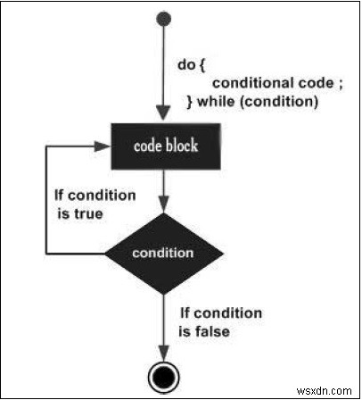 วนซ้ำผ่านอาร์เรย์ใน Javascript 