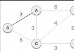 อัลกอริธึมของ Prim ใน Javascript 