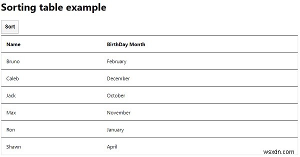 จะจัดเรียงตาราง HTML โดยใช้ JavaScript ได้อย่างไร 