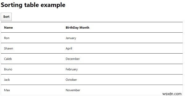 จะจัดเรียงตาราง HTML โดยใช้ JavaScript ได้อย่างไร 