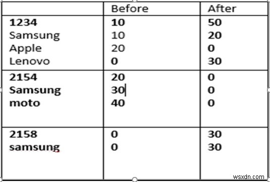 การจัดกลุ่มค่าที่ซ้อนกันของอาร์เรย์ขณะเปรียบเทียบ 2 อ็อบเจ็กต์ - JavaScript 