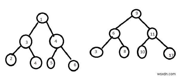 สองผลรวมใน BST ใน JavaScript 