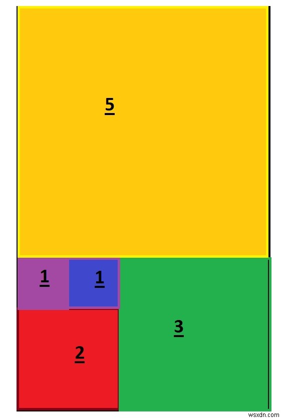 ผลรวมของเส้นรอบรูปของสี่เหลี่ยมจัตุรัสทั้งหมดในรูปสี่เหลี่ยมผืนผ้าโดยใช้ JavaScript 