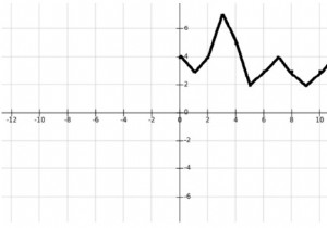 การหาจุดพีคและตำแหน่งทั้งหมดในอาร์เรย์ใน JavaScript 