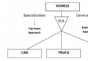 ลักษณะทั่วไป ความเชี่ยวชาญพิเศษ และการรวมในแบบจำลอง ER 