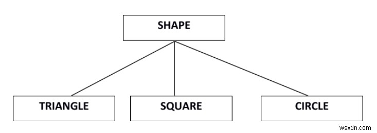 Extended Entity-Relationship (EE-R) Model 