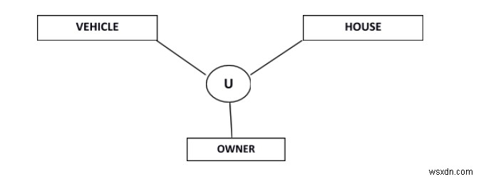 Extended Entity-Relationship (EE-R) Model 