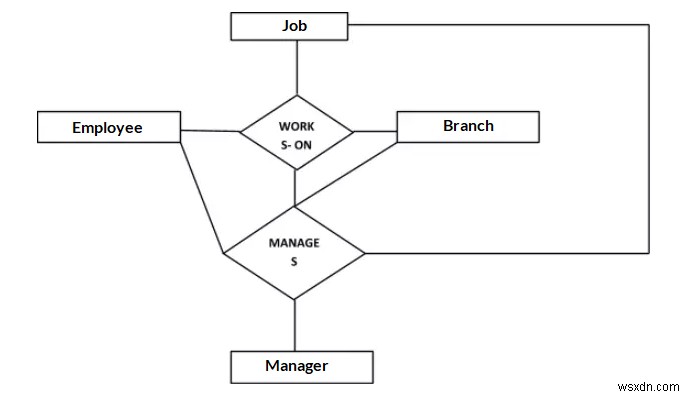 Extended Entity-Relationship (EE-R) Model 